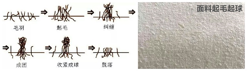og视讯医纺医用面料