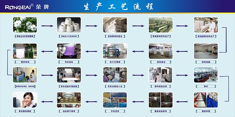 og视讯医纺